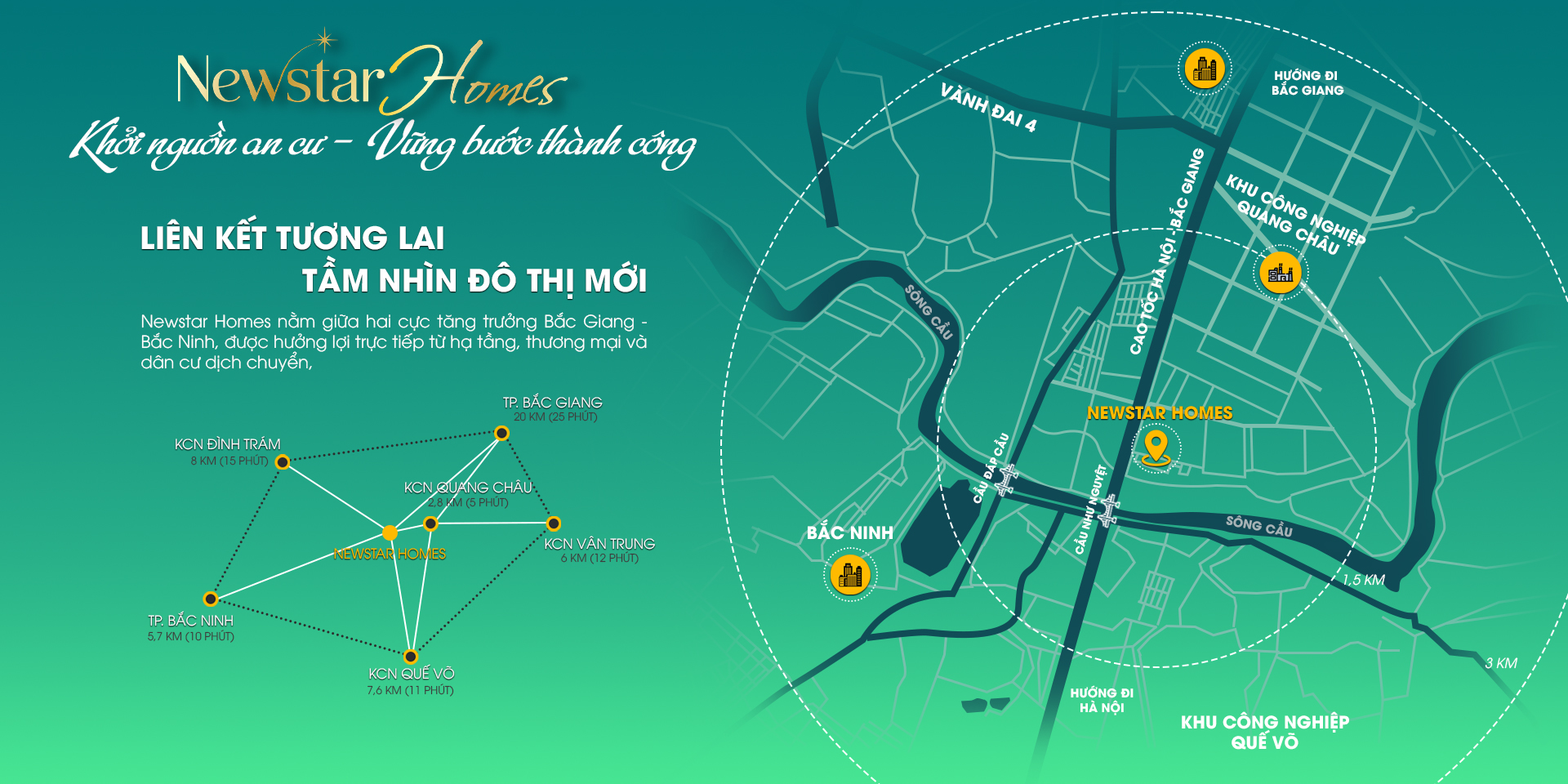 Vị trí dự án